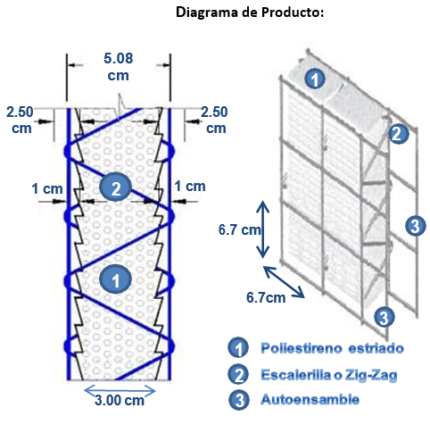 Panel 2″ Para Muros Divisorios – Modelo 05