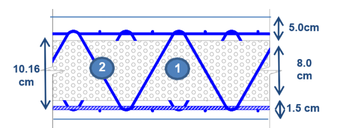 Panel 4″ A 3.25m – Modelo 05